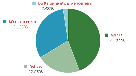 Magazin - NetDoktor.de Magazin - NetDoktor.de