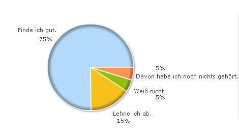 dissertation on company valuation dissertation on company valuation